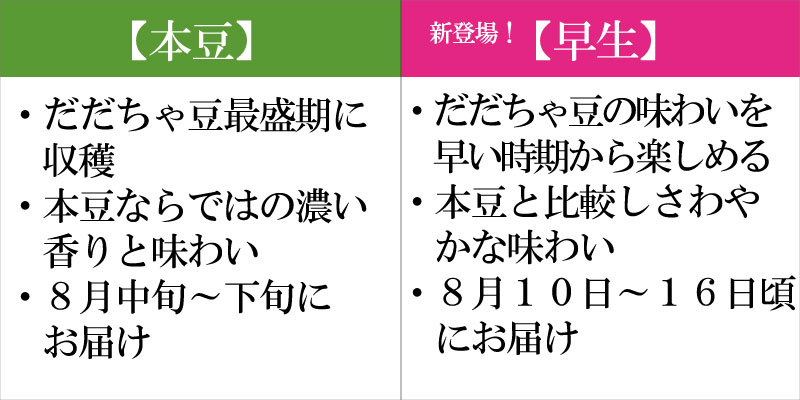 だ今年は発送時期の異なるだだちゃ豆２種をご用意しました。